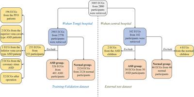 Artificial intelligence-enabled 8-lead ECG detection of atrial septal defect among adults: a novel diagnostic tool